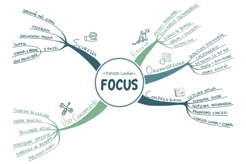 Centro Studi Lambda Franchising — 1