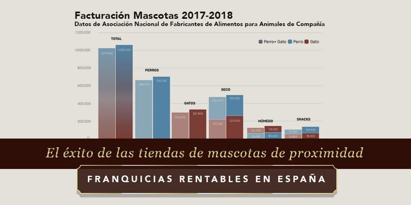 ByMascota — 1